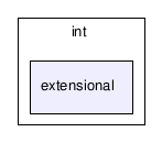 gecode/int/extensional/
