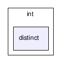 gecode/int/distinct/