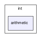 gecode/int/arithmetic/