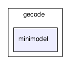 gecode/minimodel/