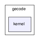 gecode/kernel/