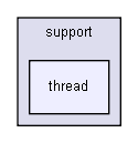gecode/support/thread/