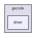 gecode/driver/