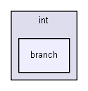 gecode/int/branch/