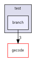 test/branch/