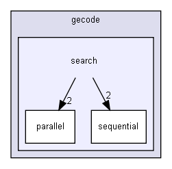 gecode/search/