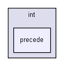 gecode/int/precede/