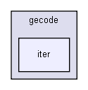 gecode/iter/