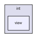 gecode/int/view/