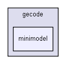 gecode/minimodel/