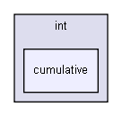 gecode/int/cumulative/