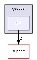 gecode/gist/