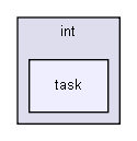 gecode/int/task/