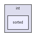 gecode/int/sorted/