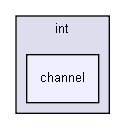 gecode/int/channel/