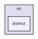 gecode/int/distinct/