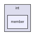 gecode/int/member/