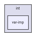 gecode/int/var-imp/