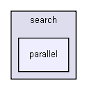 gecode/search/parallel/