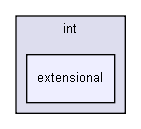 gecode/int/extensional/
