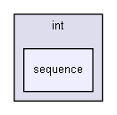 gecode/int/sequence/