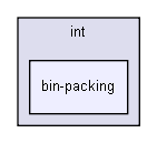 gecode/int/bin-packing/