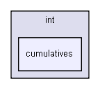 gecode/int/cumulatives/