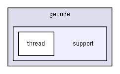 gecode/support/