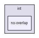 gecode/int/no-overlap/