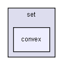 gecode/set/convex/