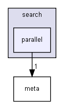 gecode/search/parallel/