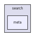 gecode/search/meta/