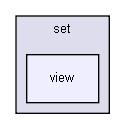 gecode/set/view/