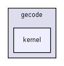 gecode/kernel/