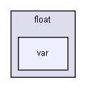 gecode/float/var/