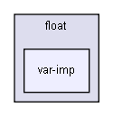 gecode/float/var-imp/