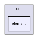 gecode/set/element/