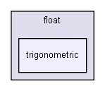 gecode/float/trigonometric/