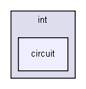 gecode/int/circuit/