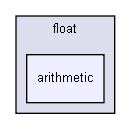 gecode/float/arithmetic/
