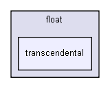 gecode/float/transcendental/