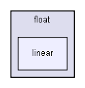 gecode/float/linear/