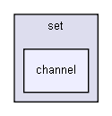 gecode/set/channel/