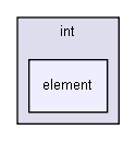 gecode/int/element/