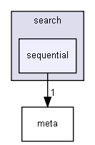 gecode/search/sequential/
