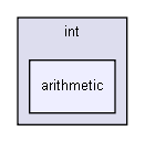 gecode/int/arithmetic/