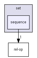 gecode/set/sequence/