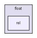 gecode/float/rel/