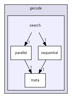 gecode/search/