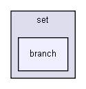 gecode/set/branch/